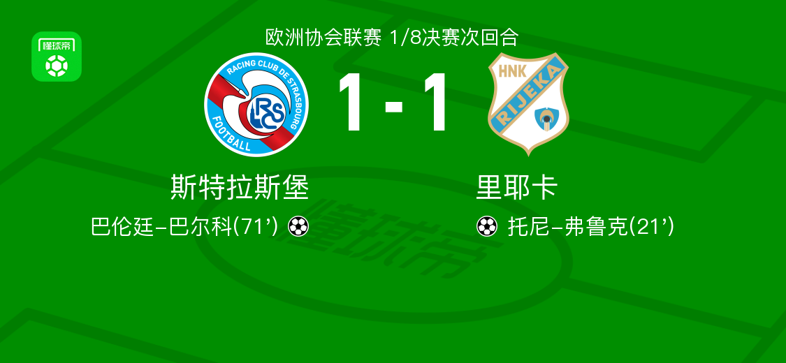 斯特拉斯堡1-1里耶卡，托尼-弗鲁克破僵，巴伦廷-巴尔科扳平比分