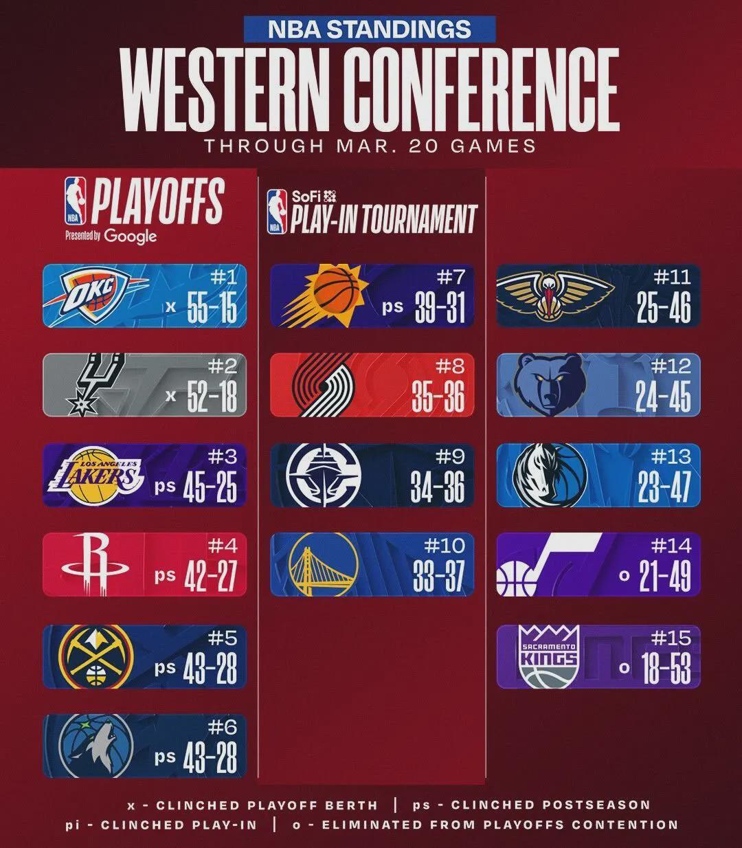 三分10中7！追平历史纪录！NBA星二代正式翻身