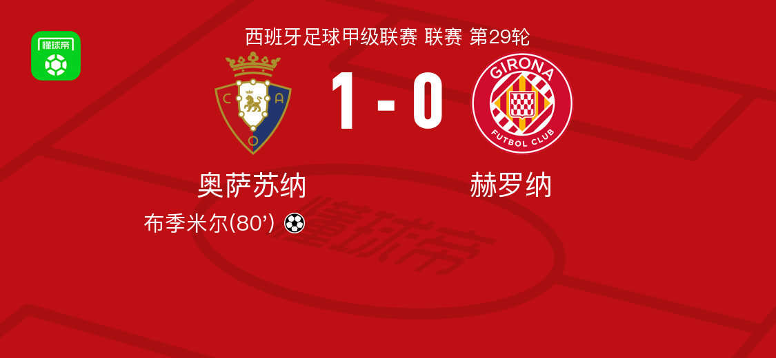 奥萨苏纳1-0赫罗纳，布季米尔一锤定音