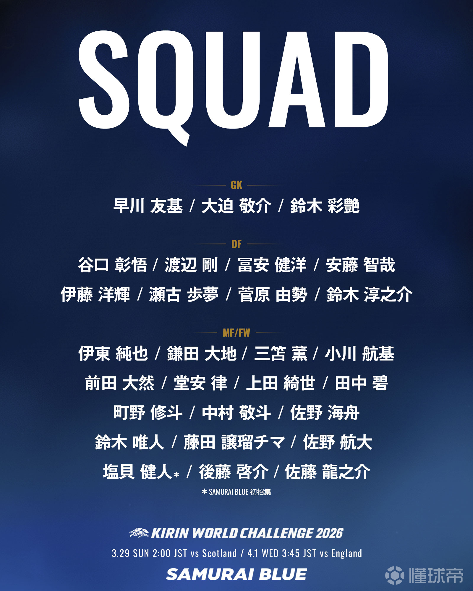 富安健洋领衔日本十中卫内战，森保明确一位置非五大联赛免谈