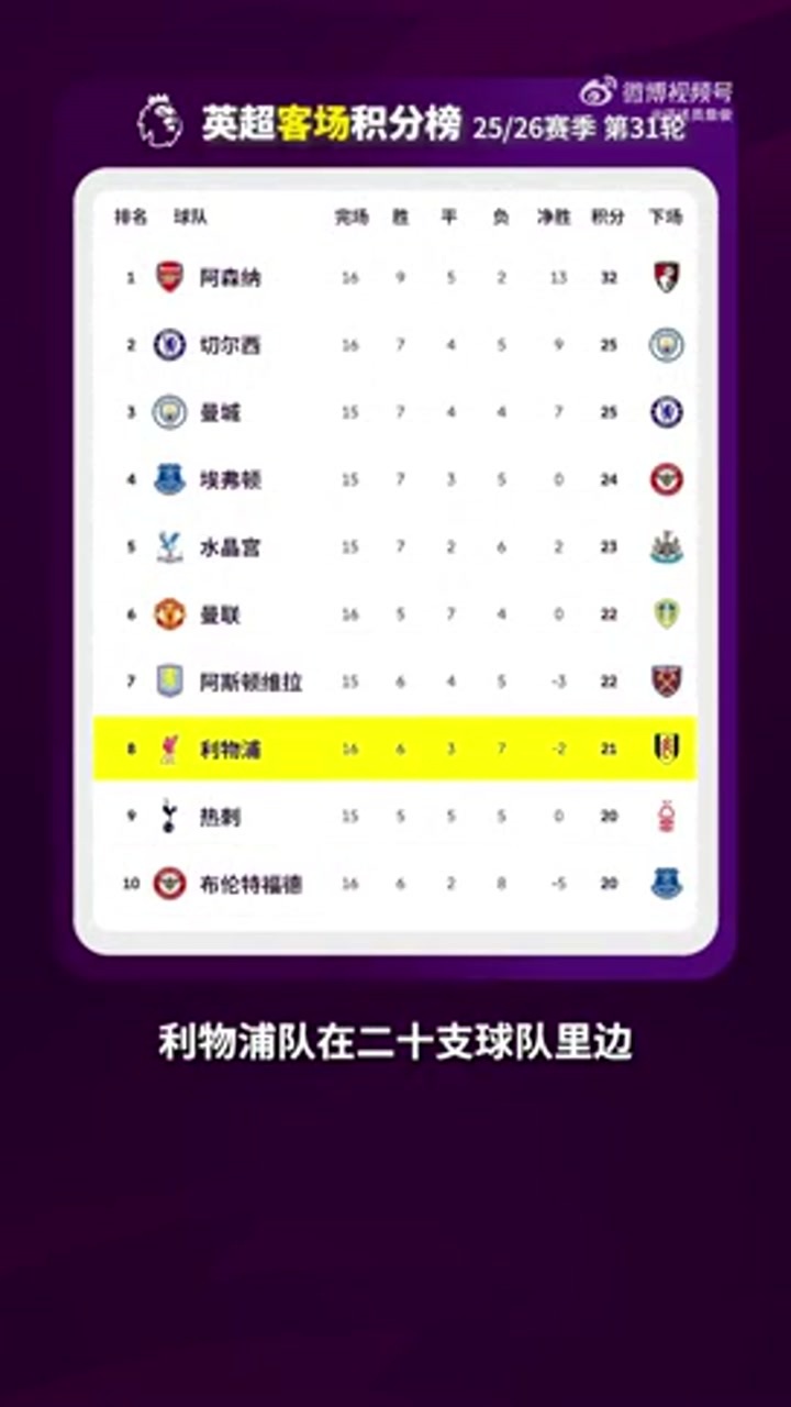 詹俊英超快评：群雄逐鹿 争五利物浦与切尔西拉响警报