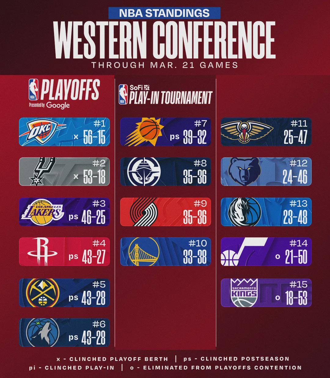 21胜2负！马刺生涯6673分！正式超越伦纳德