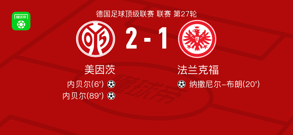 美因茨2-1法兰克福，内贝尔独中两元