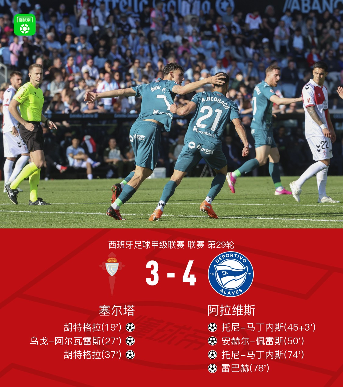 让三追四！阿拉维斯4-3翻盘塞尔塔，托尼-马丁内斯双响