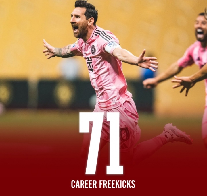 梅西71记任意球，独享历史第二，距第一差6球