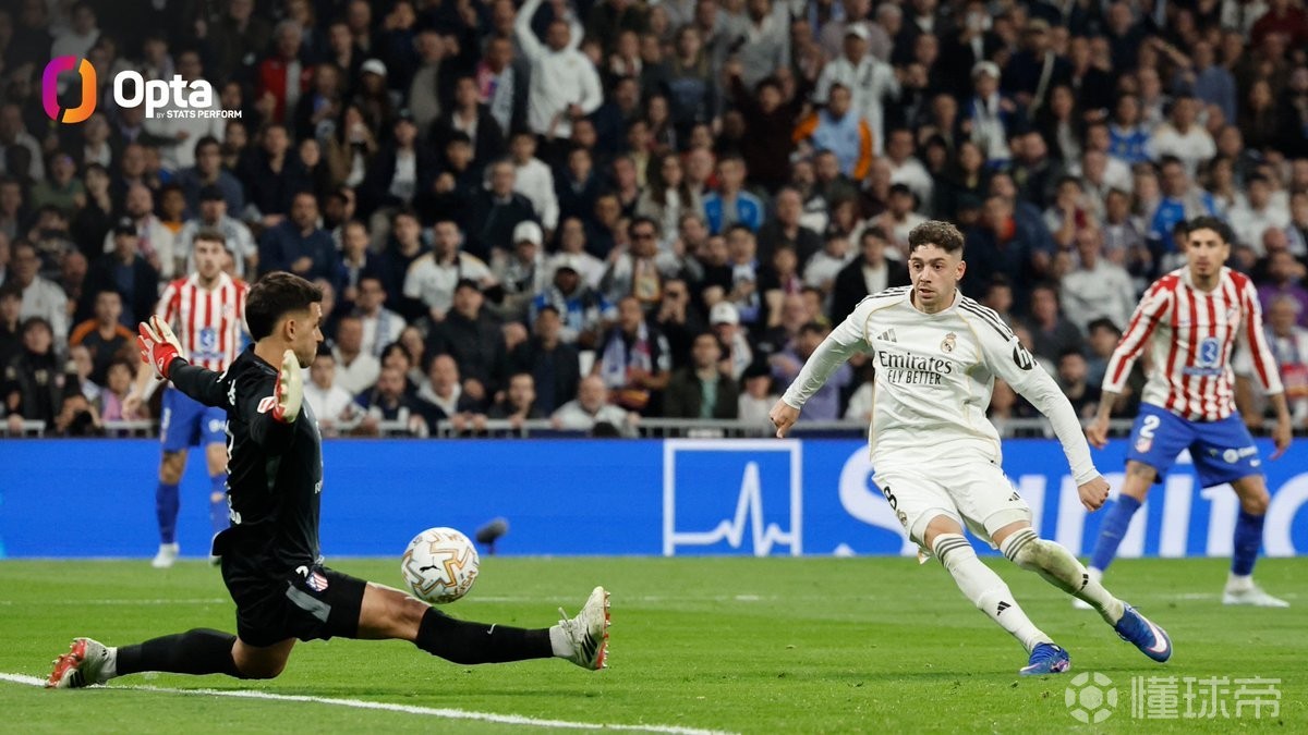 4球7助，巴尔韦德追平皇马生涯单赛季西甲参与进球纪录