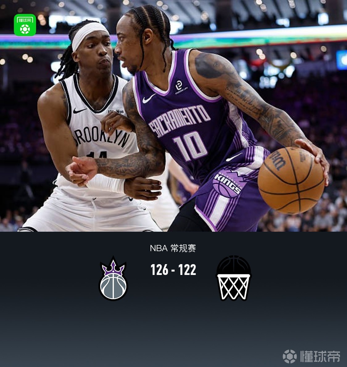 国王126-122险胜篮网，蒙克32分，雷诺22+10，萨拉夫22分