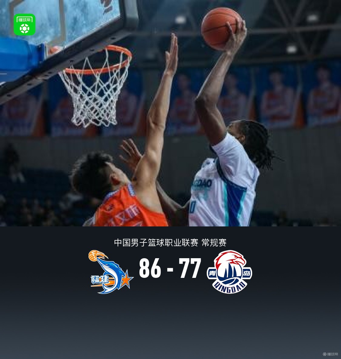 福建86-77力克青岛，邹阳14+8，韦瑟斯庞25分