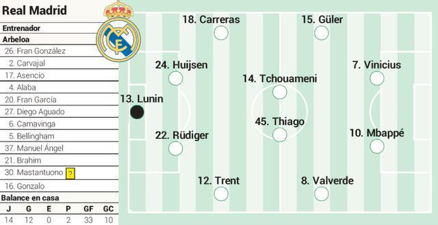 马德里德比皇马首发预测：阿帅变阵，姆巴佩伤愈搭档维尼修斯