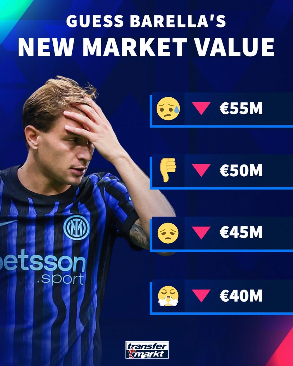 德转预热巴雷拉身价更新：最低跌至4000万欧元