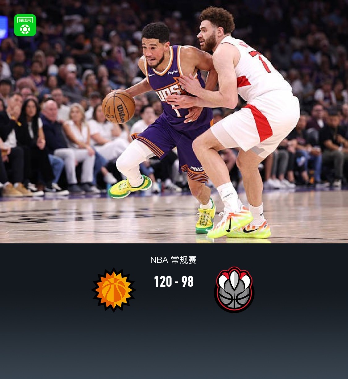 太阳120-98大胜猛龙，布克25分，杰伦-格林20分，巴恩斯17+5+6