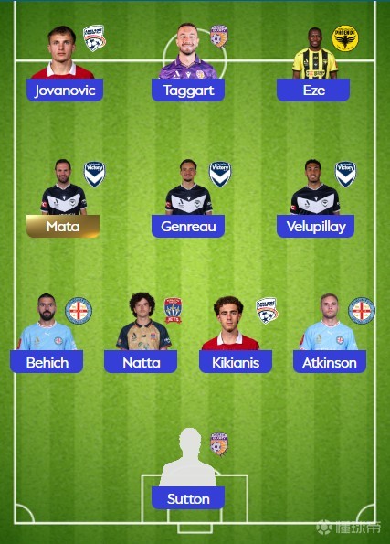 澳超第23周最佳阵：马塔领衔，比伊奇、塔加特在列