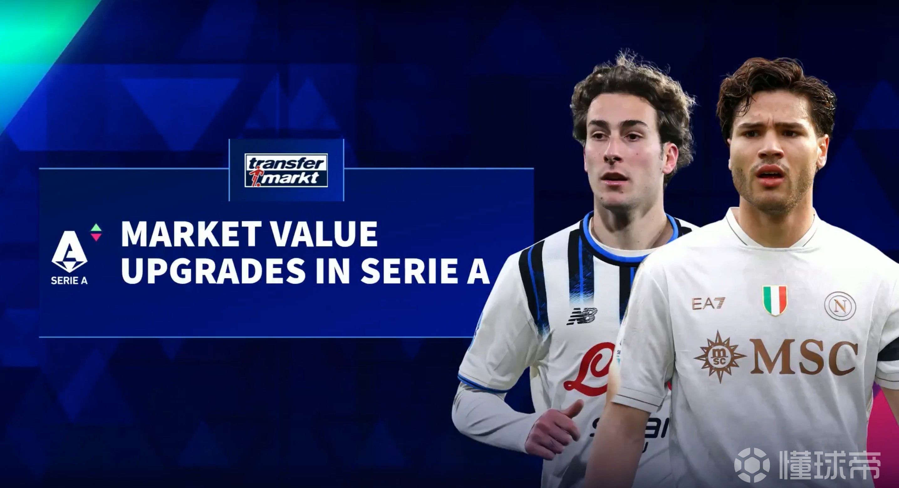 意甲涨幅榜：韦尔加拉上涨1250万第1，皮奥和马伦上涨1000万