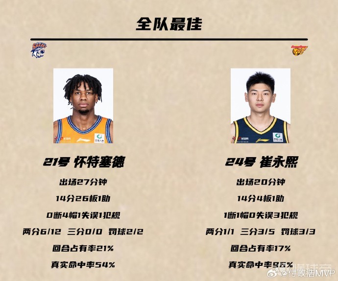 媒体人：广东男篮阵容短板如此明显，找个大外援就那么难吗？