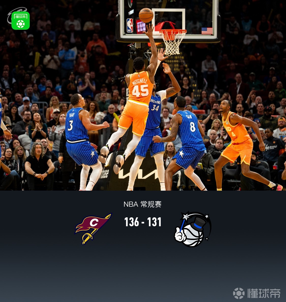 骑士134-131险胜魔术，米切尔40分，哈登26+7