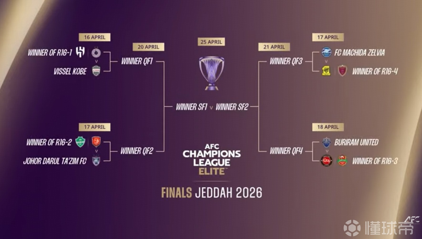 亚冠精英赛1/4决赛抽签结果：神户胜利船vs新月/萨德之间胜者