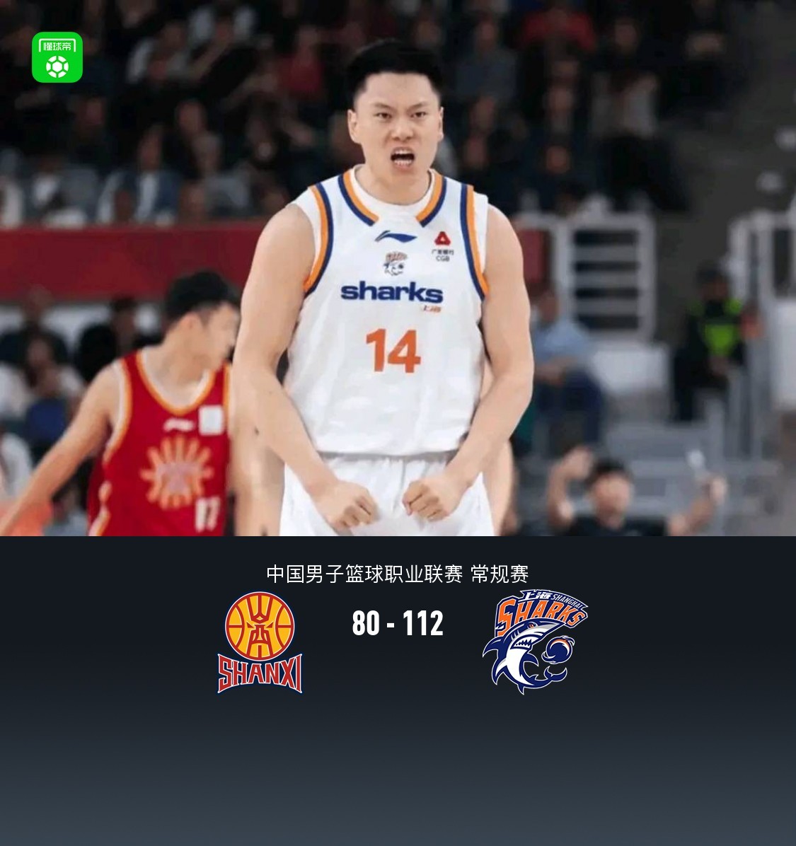 上海112-80大胜山西豪取11连胜，李弘权7记三分，迪亚洛14+11