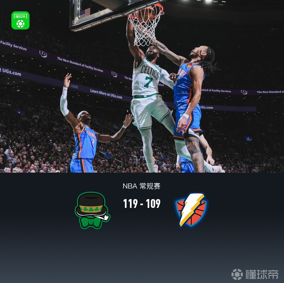 凯尔特人119-109终结雷霆12连胜，布朗31分准三双，SGA空砍33分