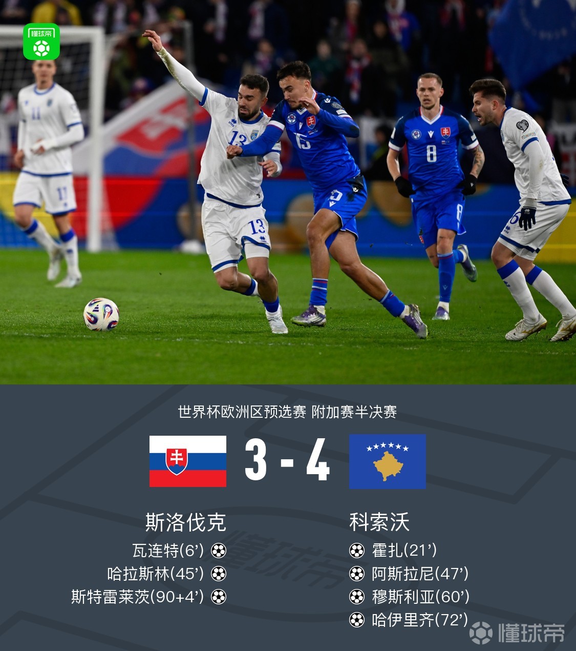 斯洛伐克3-4科索沃，穆斯利亚世界波，哈伊里齐破门