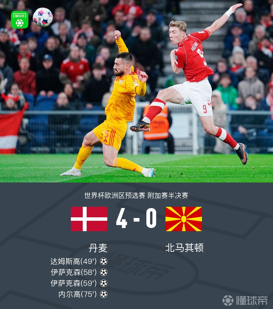 丹麦4-0北马其顿，达姆斯高破僵，伊萨克森双响