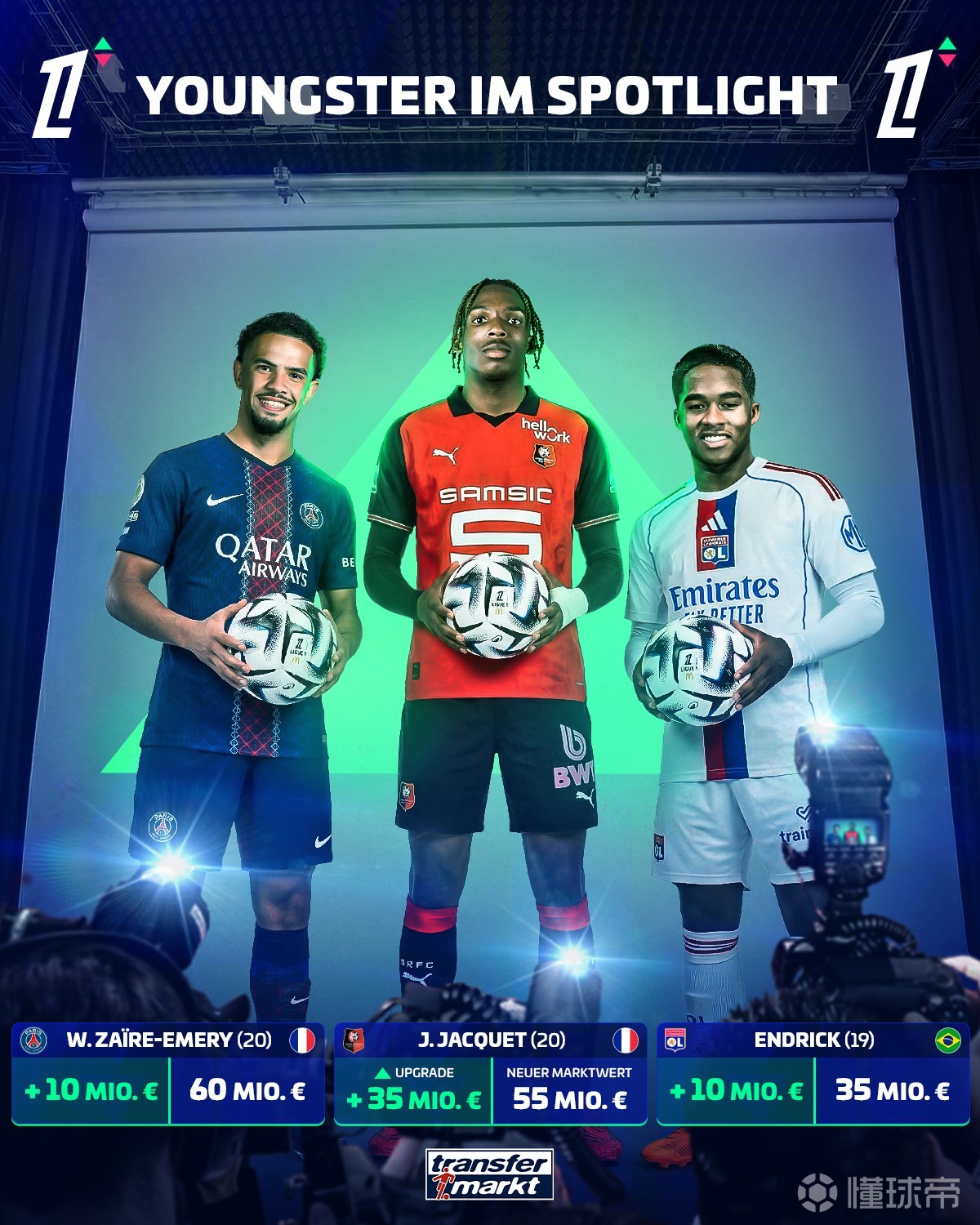 法甲身价更新：雅凯暴涨3500万欧，恩德里克上涨1000万欧