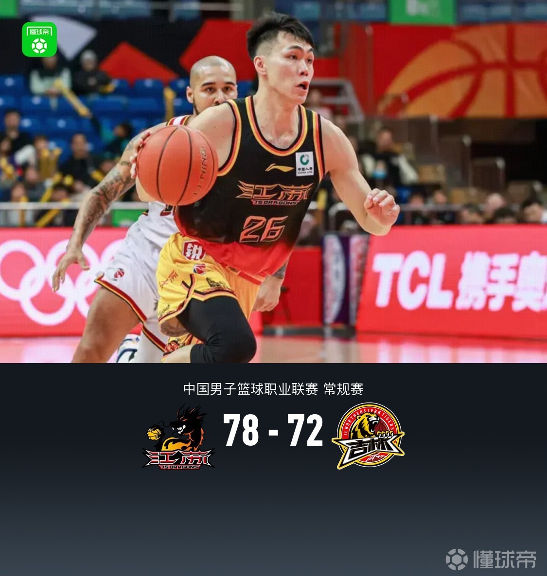 江苏78-72力克吉林，庞峥麟23+3+8，贾尔斯21+14