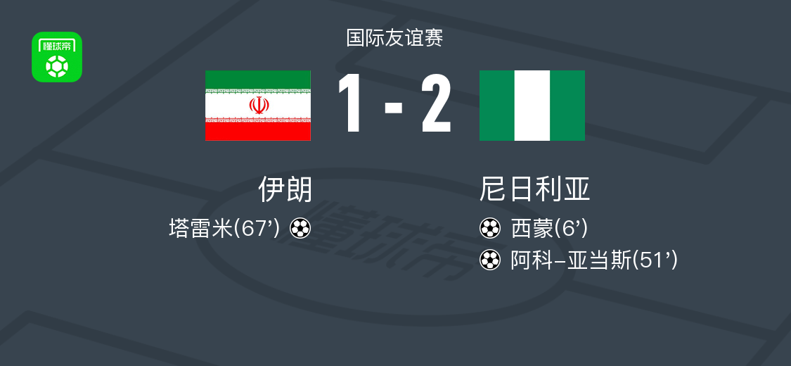 尼日利亚2-1伊朗，阿科-亚当斯、西蒙破门
