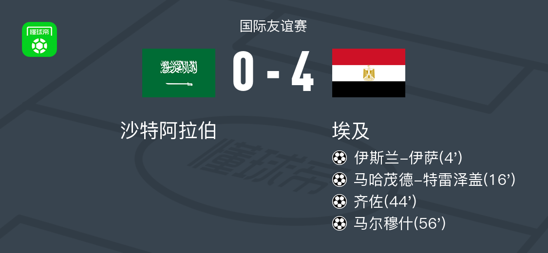 埃及4-0大胜沙特阿拉伯，马尔穆什建功，齐佐1传1射