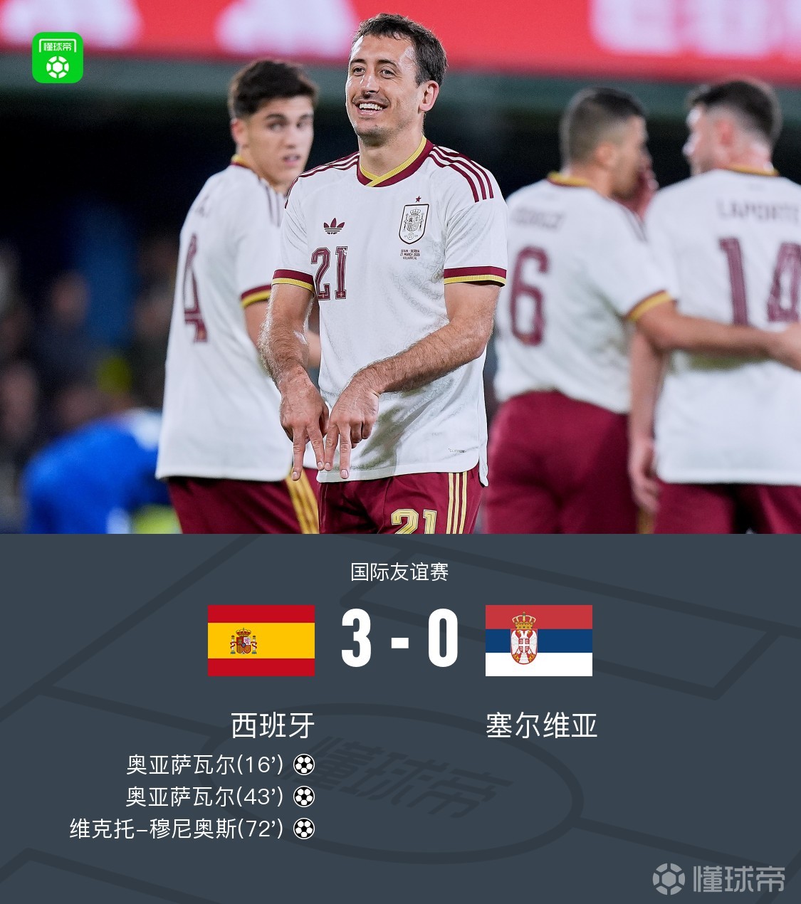 西班牙3-0轻取塞尔维亚，奥亚萨瓦尔双响，穆尼奥斯破门