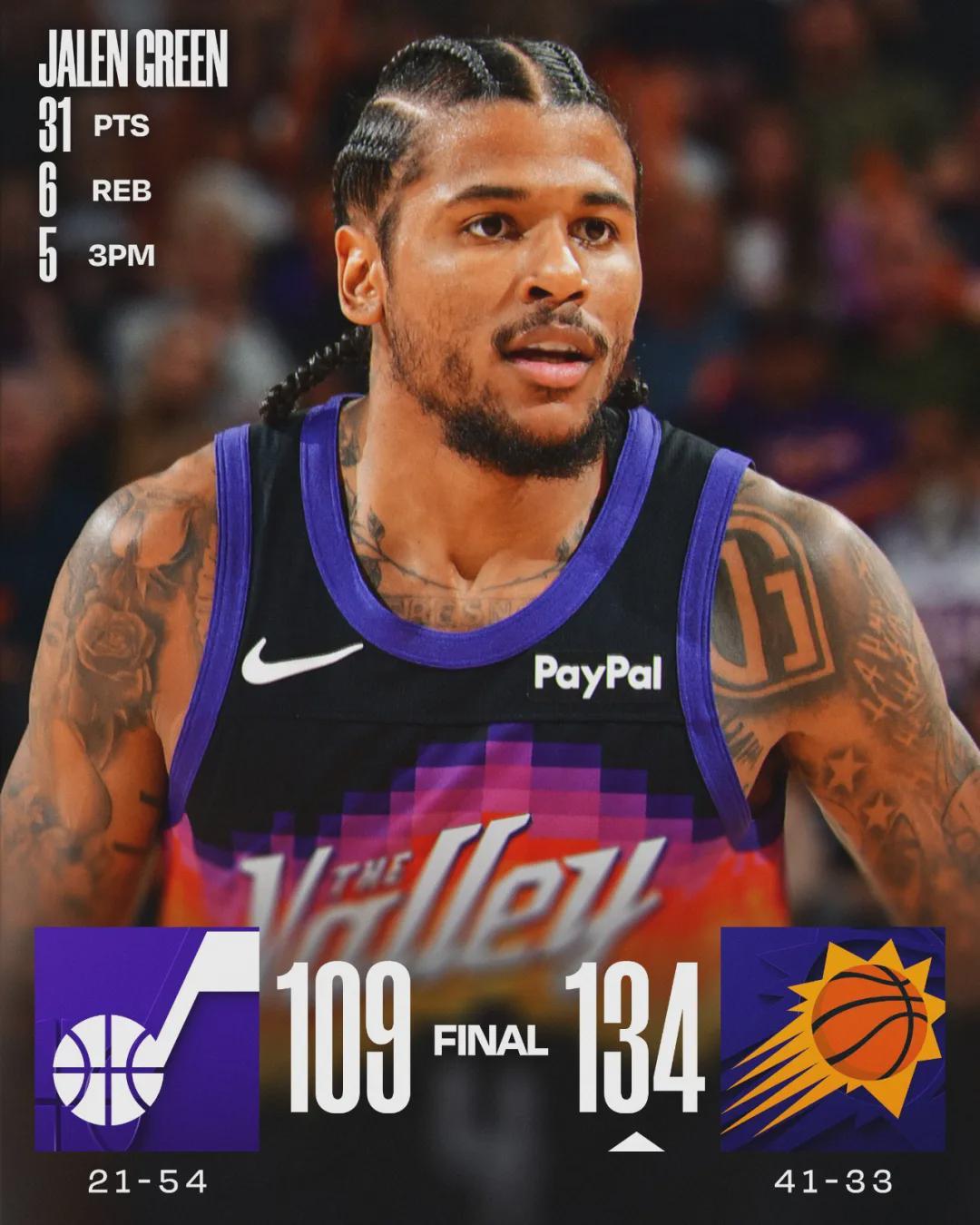 0罚球！狂轰31+6+3！24岁榜眼秀满血归来