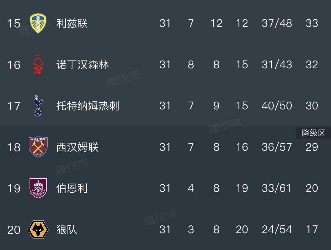 谁来接手？热刺剩余7轮将战4支上半区球队，包括切尔西、维拉