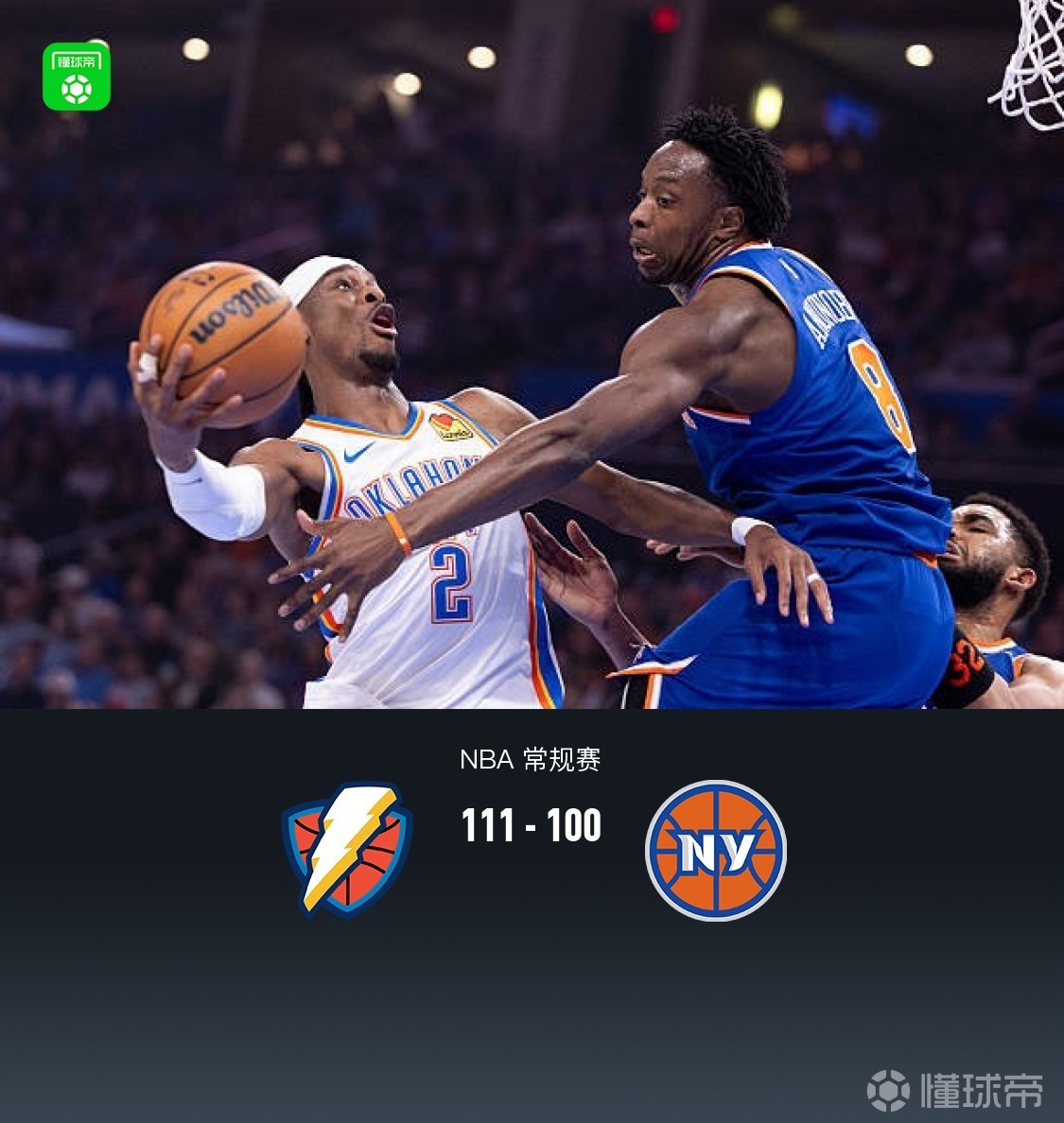 雷霆111-98力克尼克斯，亚历山大30分，布伦森30+5+5