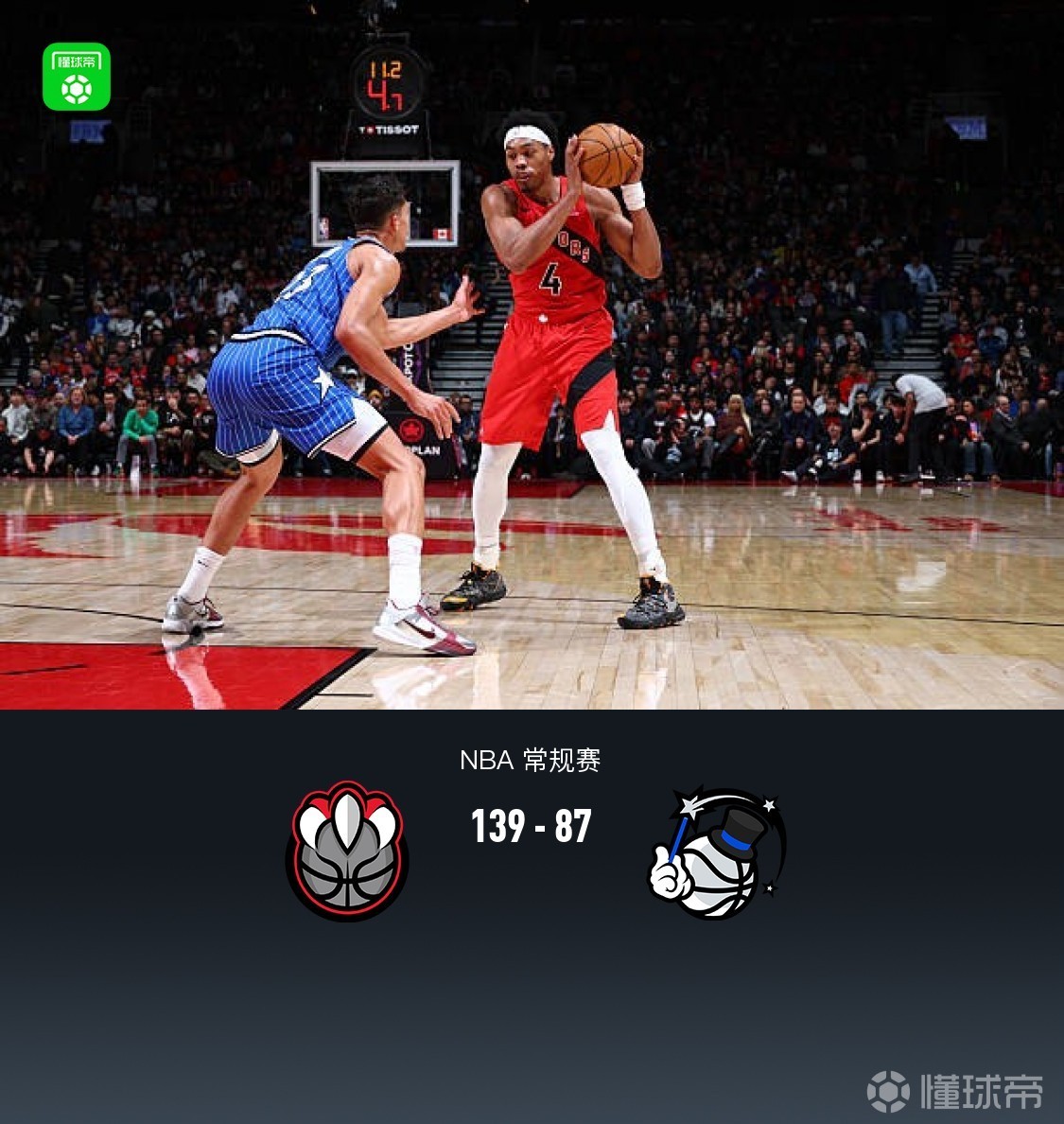 猛龙8人得分上双139-87狂胜魔术，巴雷特24分，巴恩斯23+5+15