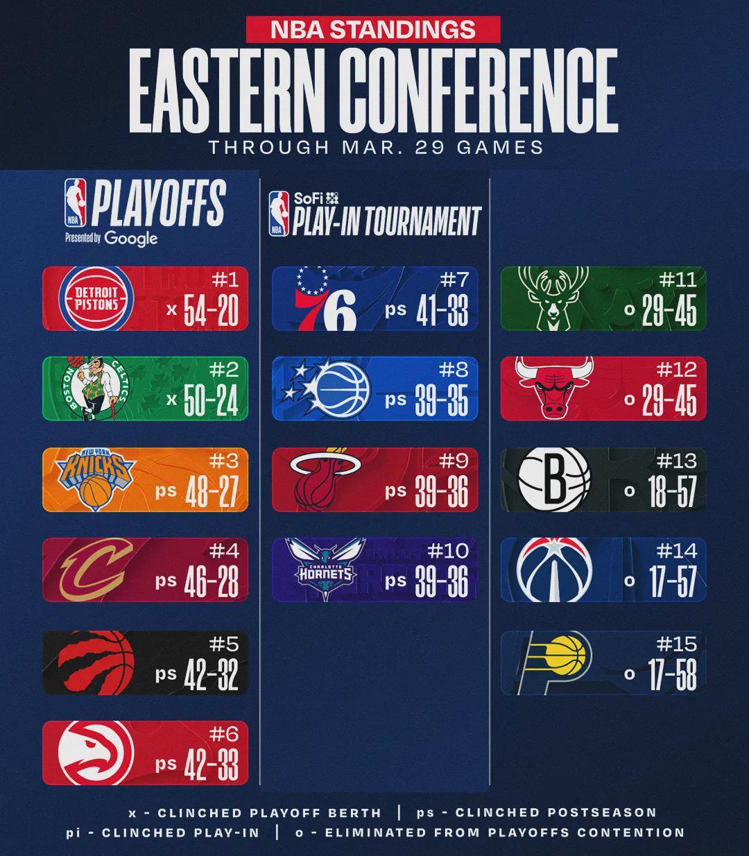 连续5年50胜！近38年第一次！宣布冲击总冠军