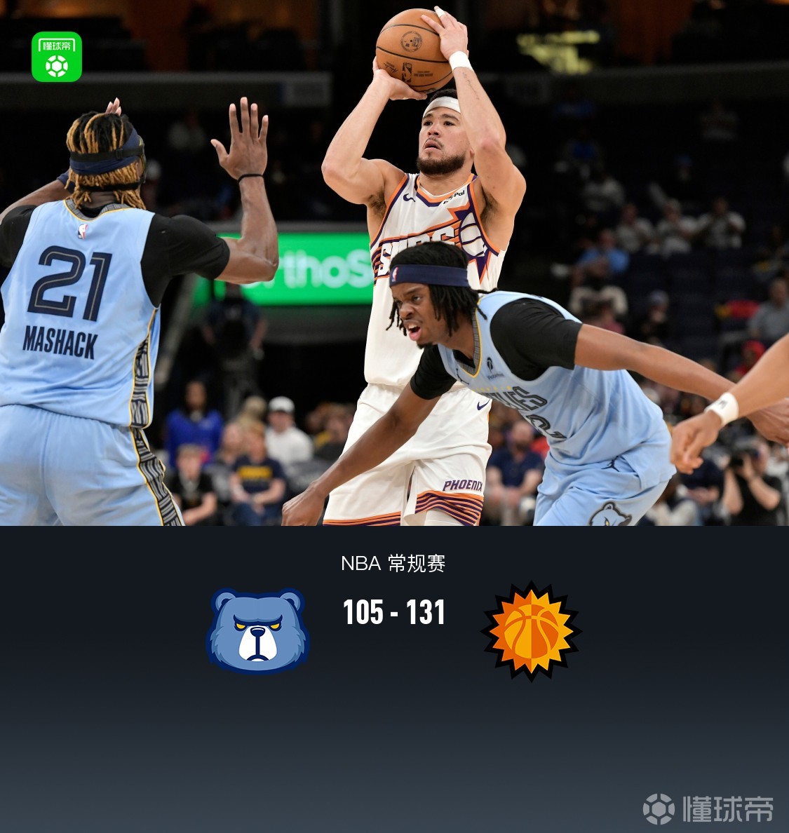 太阳131-105轻取灰熊，布克36+2+5，杰伦-格林21分