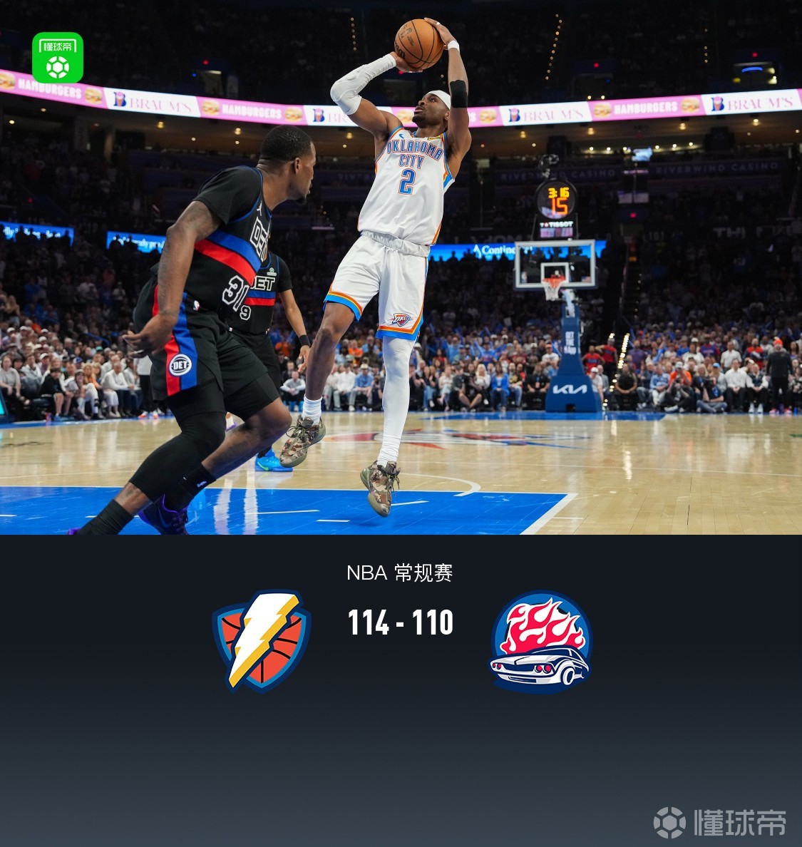 雷霆加时114-110险胜活塞，亚历山大25罚47分&常规时间三分绝杀无效