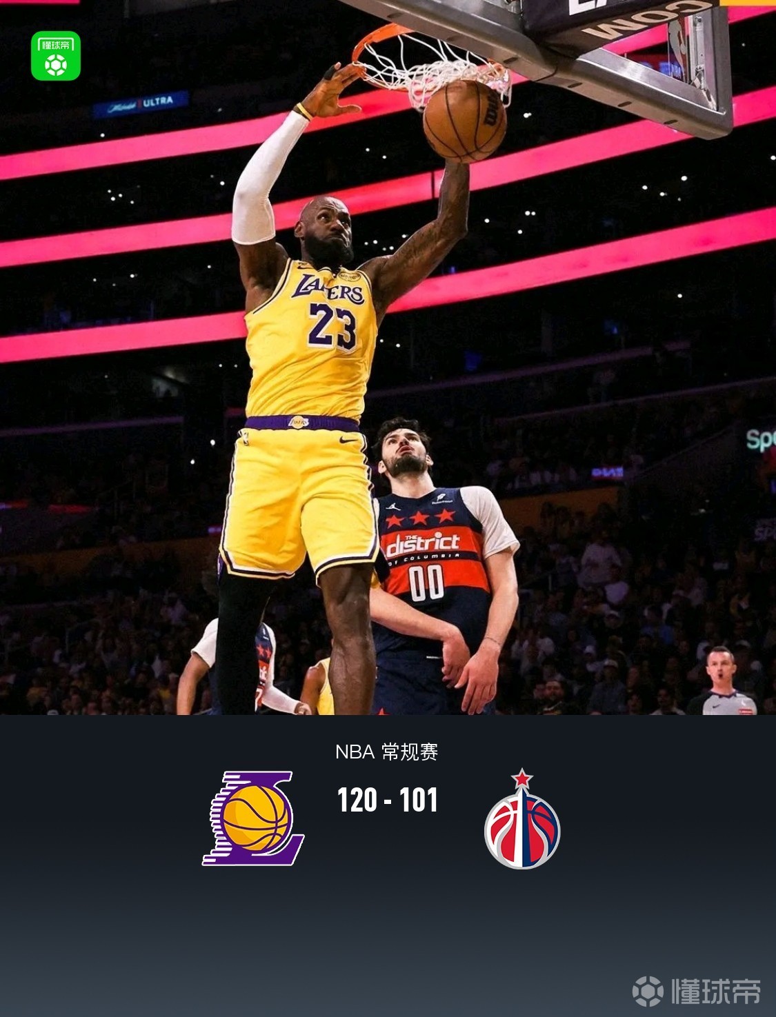 湖人120-101轻取奇才，詹姆斯21+10+12，里夫斯19+9