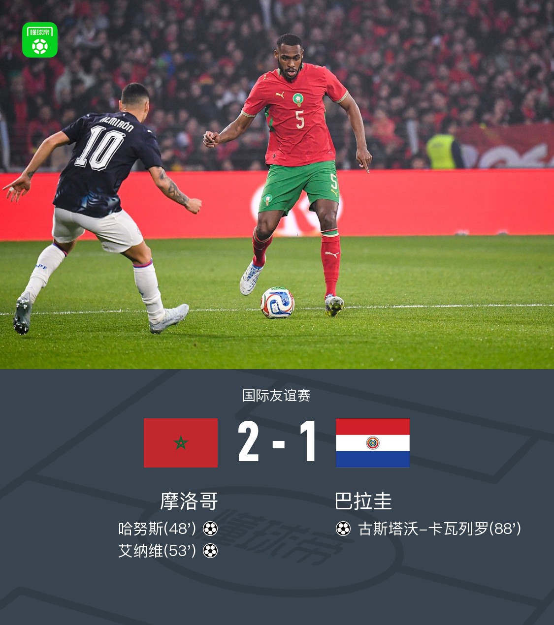 摩洛哥2-1巴拉圭，哈努斯破僵，艾纳维建功