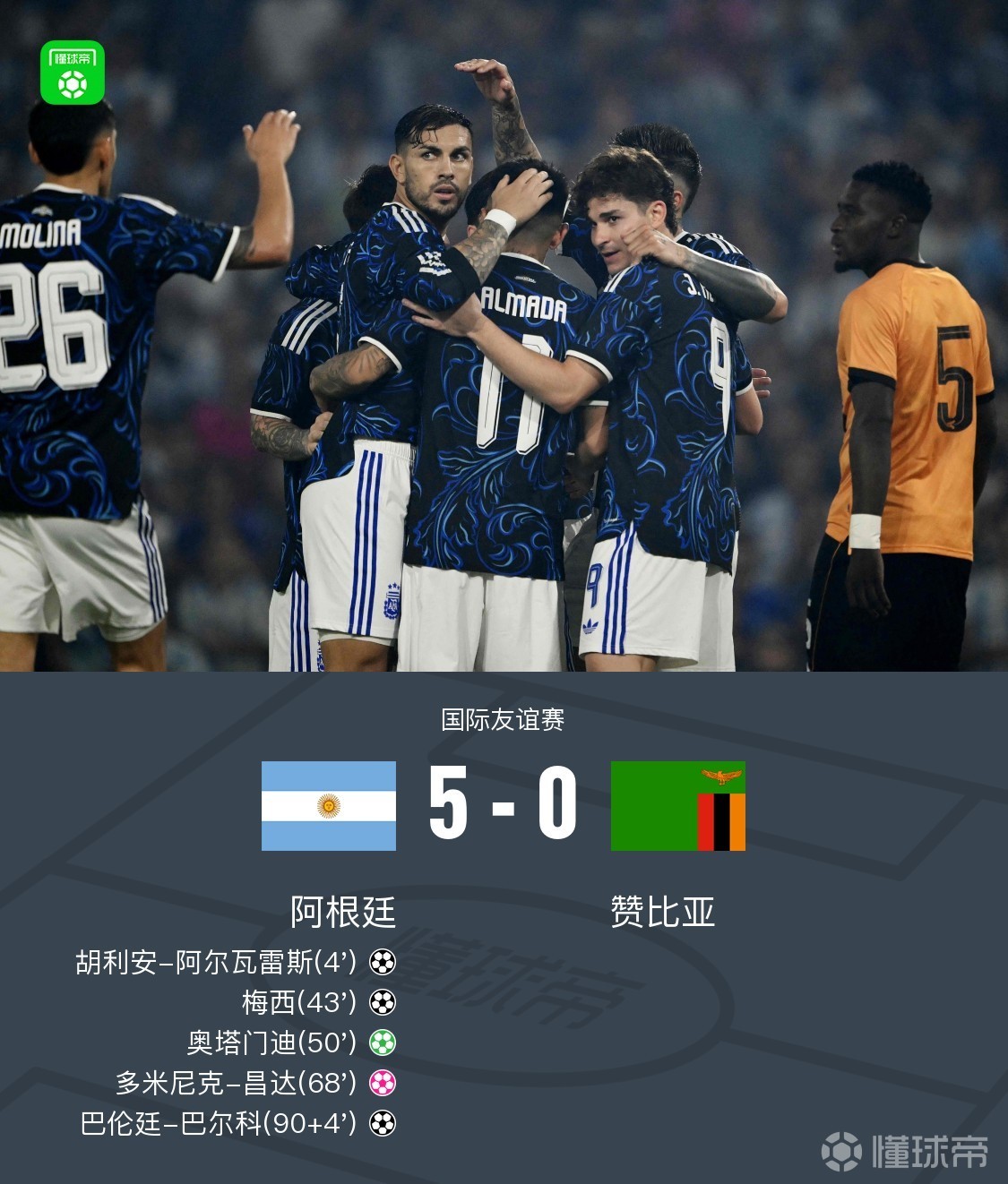 阿根廷5-0赞比亚，梅西破门，阿尔瓦雷斯建功，奥塔门迪点射