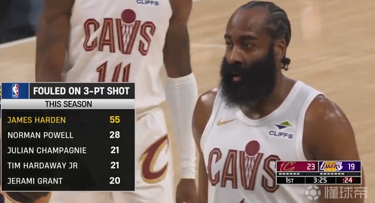 本赛季造三分犯规榜：哈登55次断层领先，鲍威尔28次位居次席