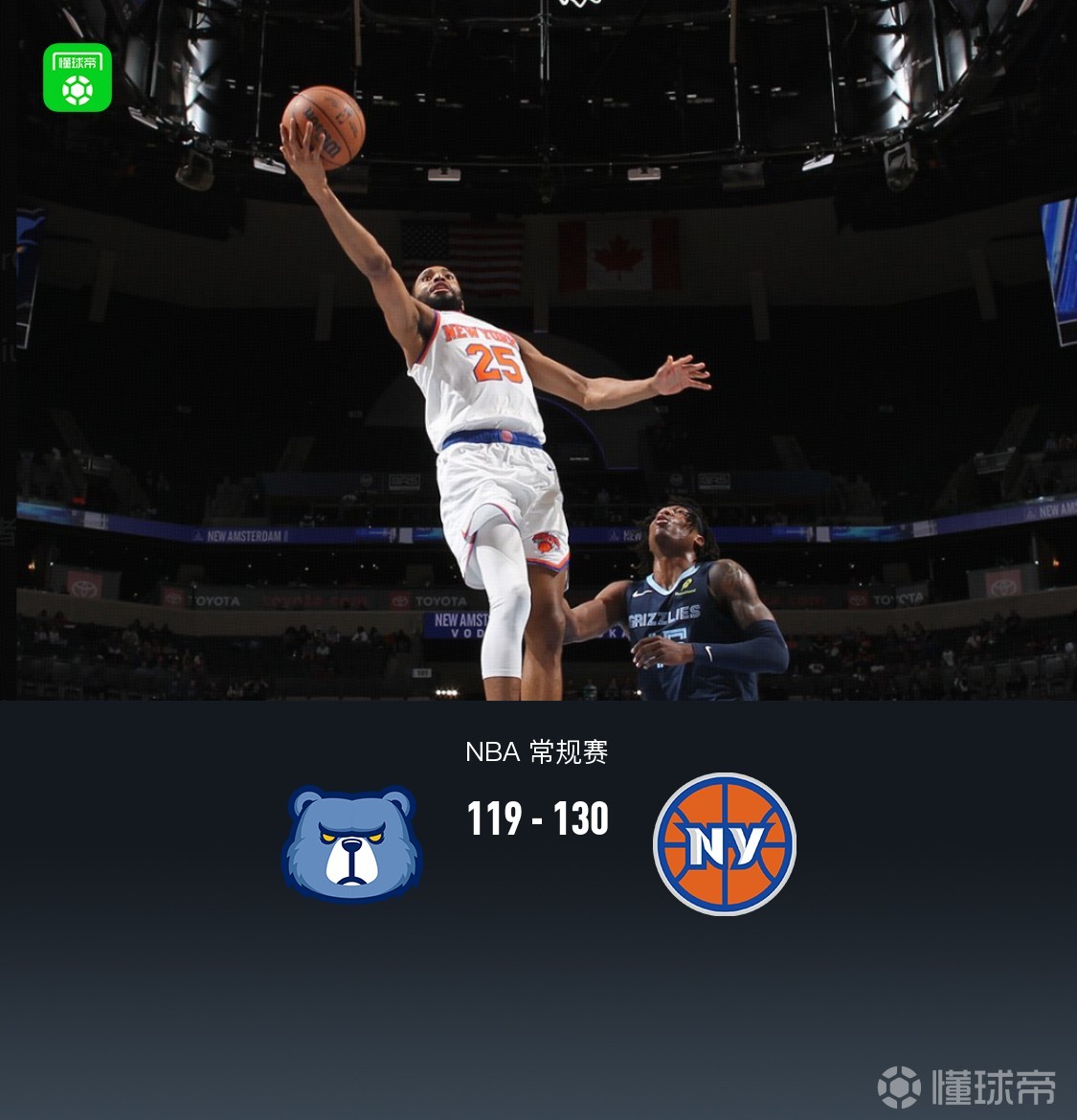 尼克斯130-119灰熊止3连败，阿奴诺比25+13，唐斯大三双