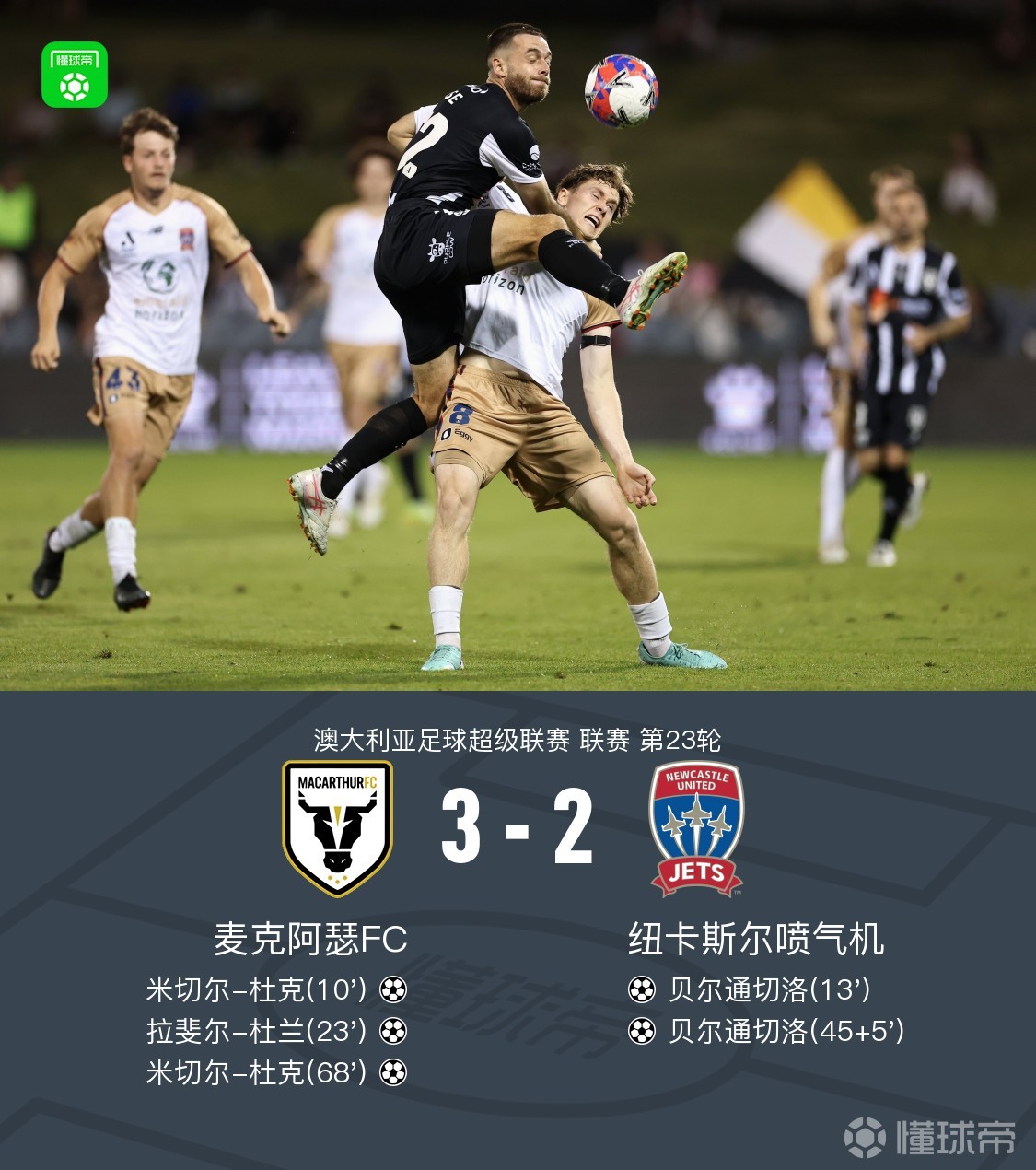 麦克阿瑟3-2纽卡斯尔喷气机，杜克、贝尔通切洛双响，杜兰传射