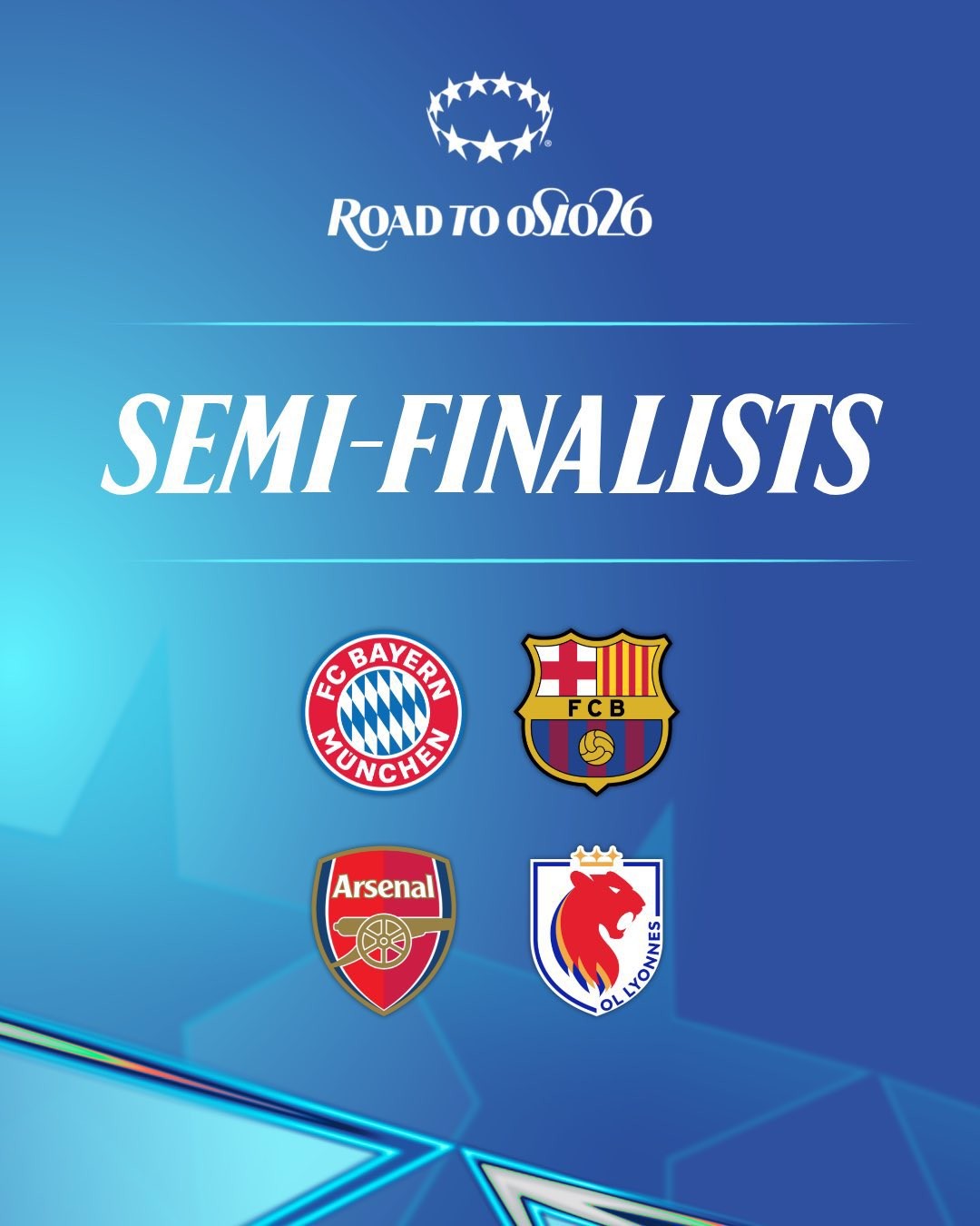 女足欧冠半决赛对阵：巴萨vs拜仁，里昂vs阿森纳