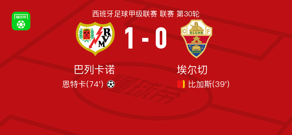 巴列卡诺1-0埃尔切，恩特卡制胜