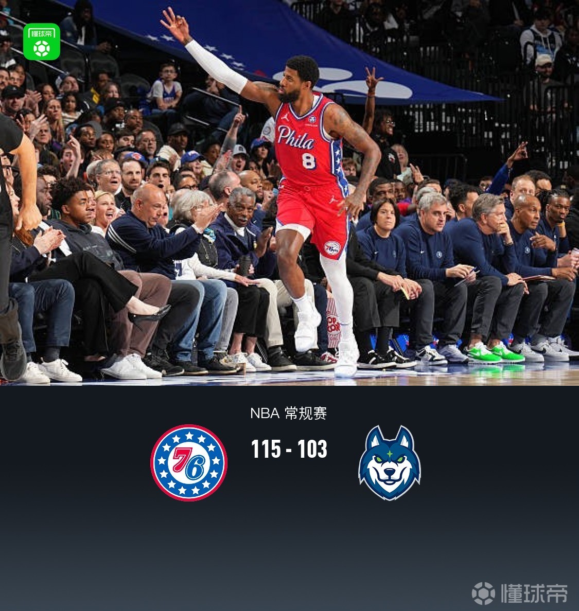 76人115-103力克森林狼，保罗-乔治23+6+6，乌布雷21分