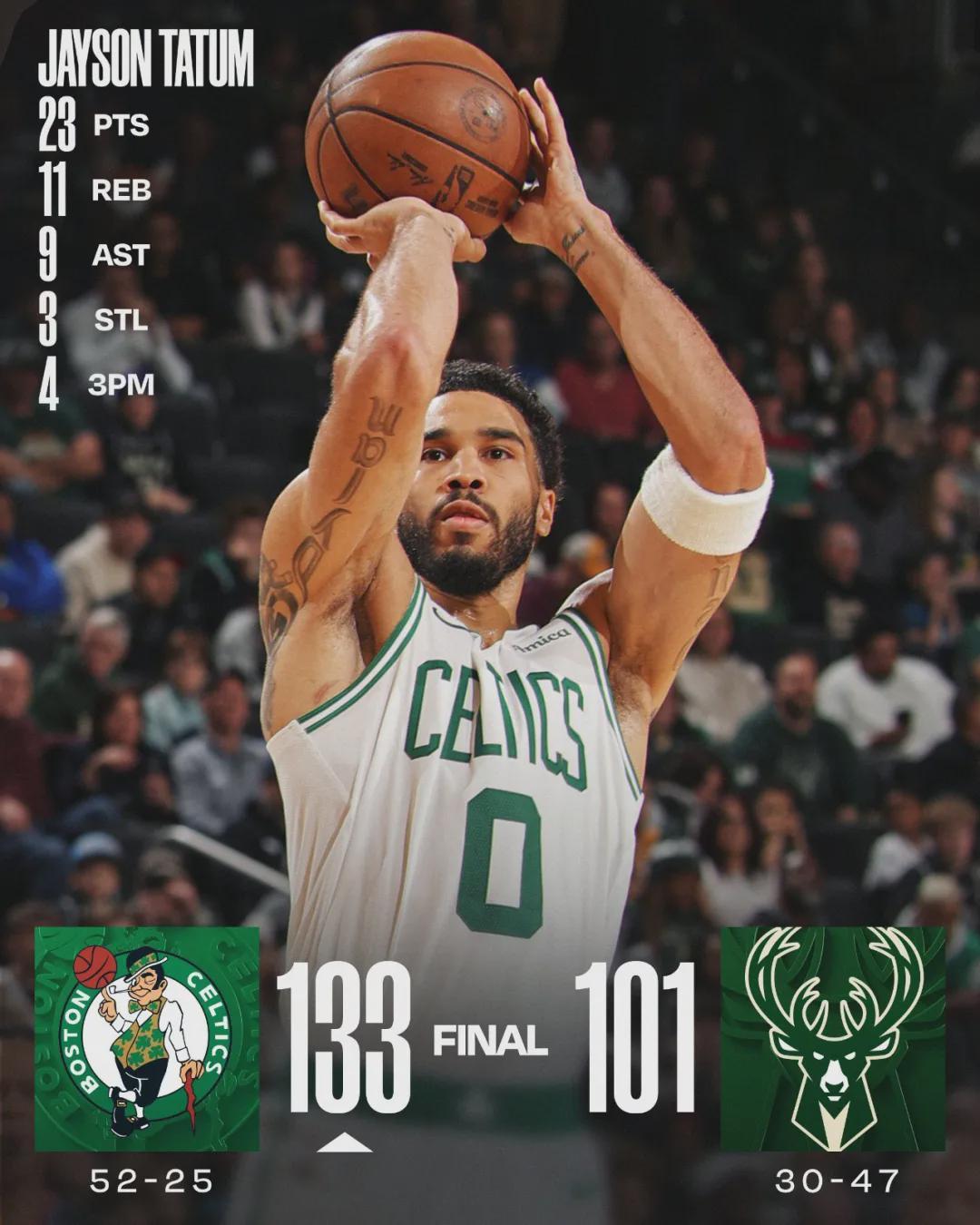 彻底翻脸！字母哥怒了！NBA官方调查雄鹿