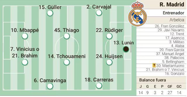 皇马客战马洛卡首发预测：维尼休斯姆巴佩联袂出场，巴尔韦德停赛