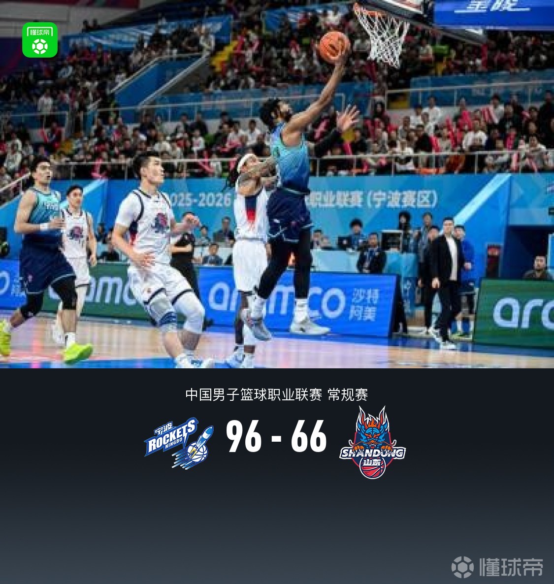 宁波96-66大胜山东取3连胜，杰克逊18+3，塔科-法尔16+4