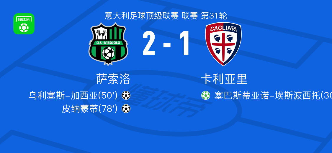 萨索洛2-1逆转卡利亚里，皮纳蒙蒂、乌利塞斯-加西亚破门