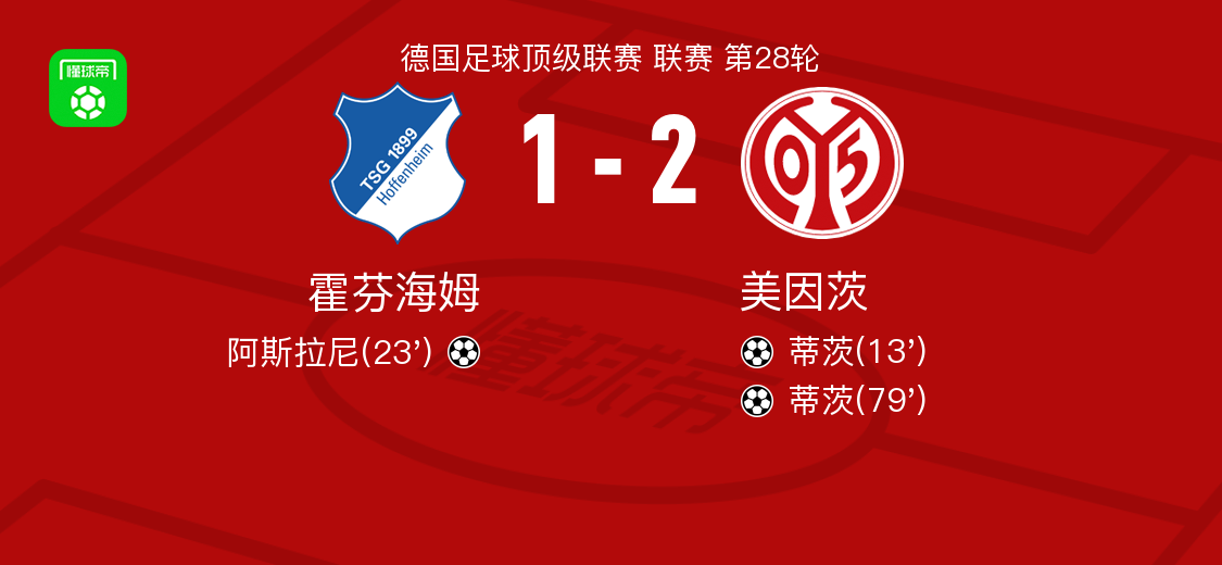 美因茨2-1霍芬海姆，蒂茨包办2球